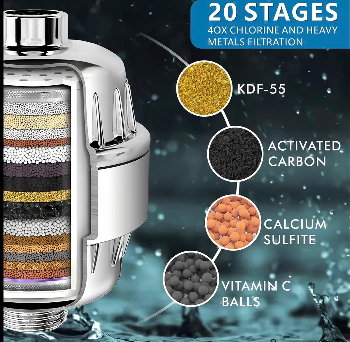 Rinsyra™ Replacement Filters